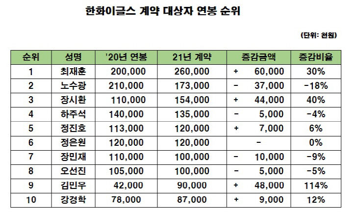 한화이글스