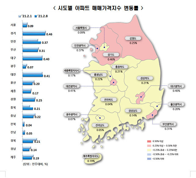 시도별