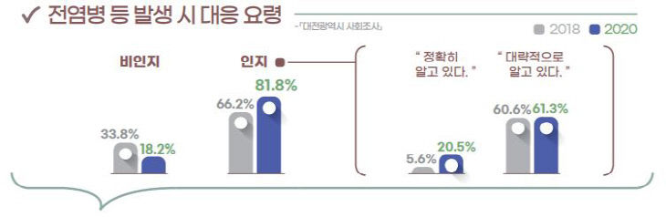 전염병 등 발생 시 대응 요령