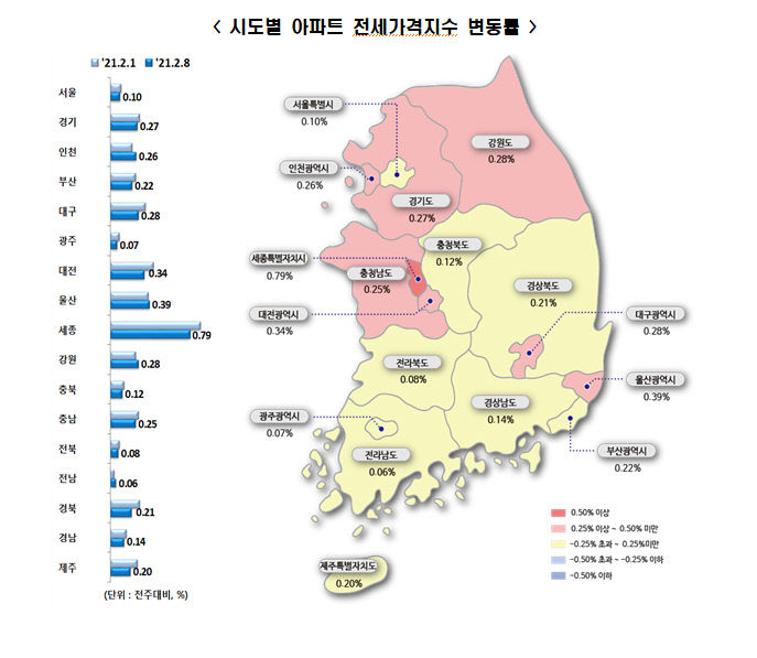 전세전세