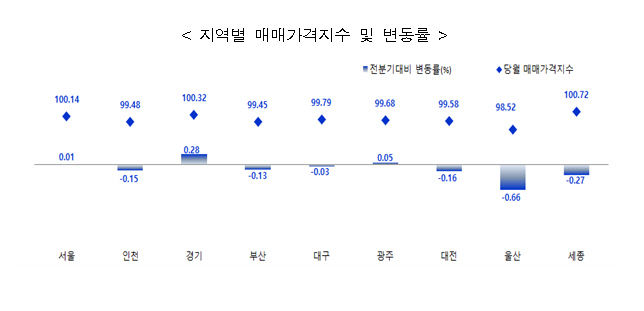 오피스텔