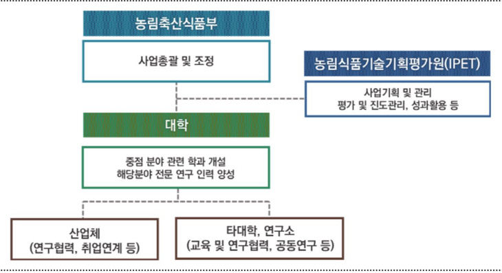 연구소