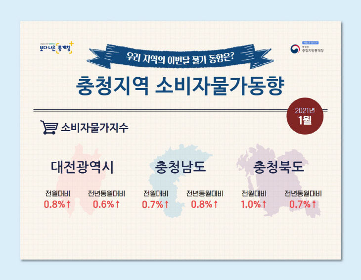 2021년 1월 충청지역 소비자물가동향 인포그래픽-1