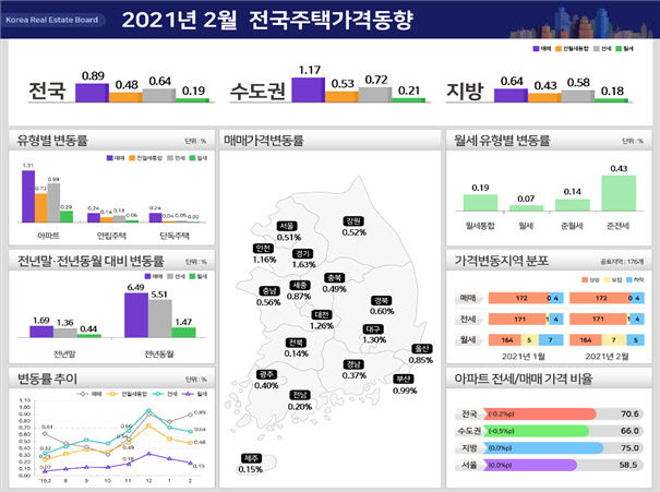 한국부동산원