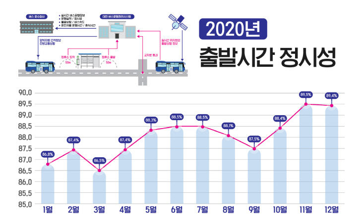 현장에 본격 시행-2020 정시성