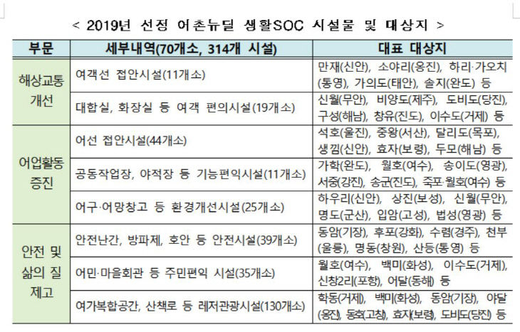 어촌뉴딜