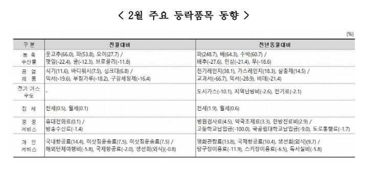 통계자료_1