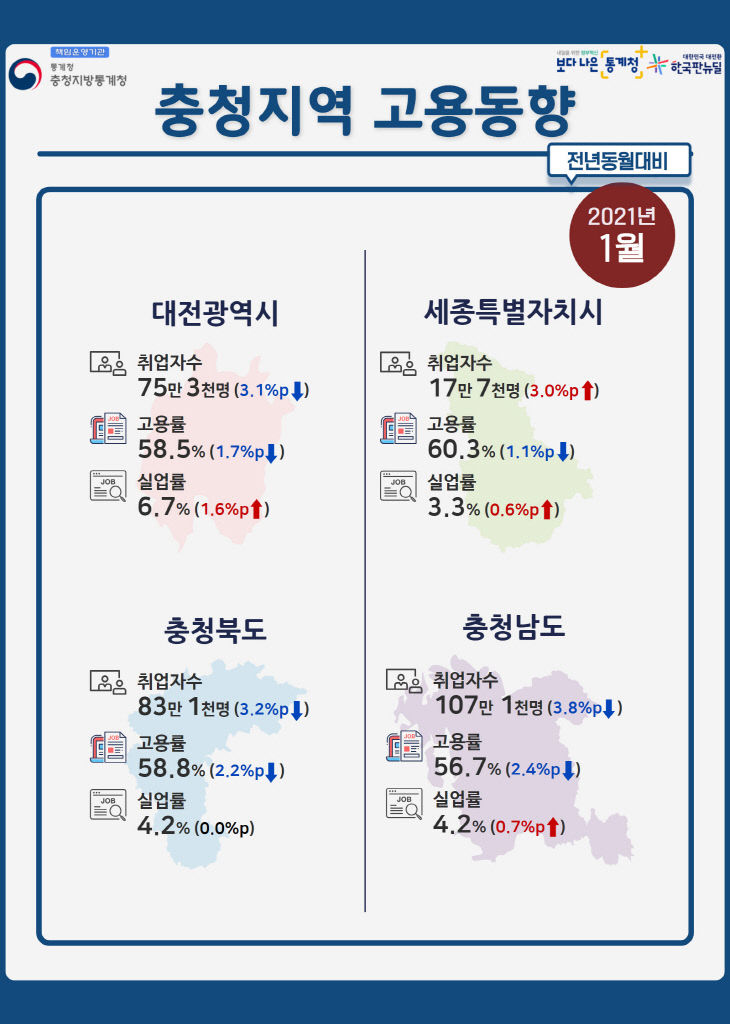 2021년 1월 충청지역 고용동향 인포그래픽 (1)