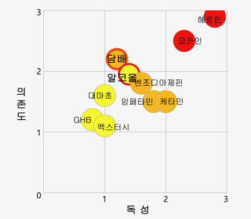 이영호 칼럼