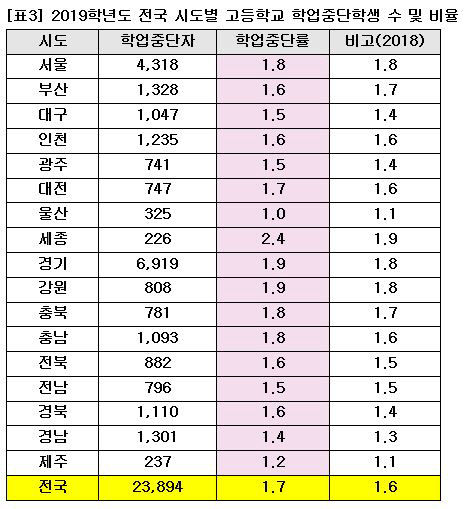 학업중단2