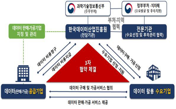 데이터바우처