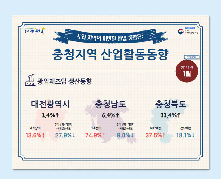 2021년 1월 충청지역 산업활동동향 인포그래픽_1_1