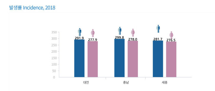 암발생률