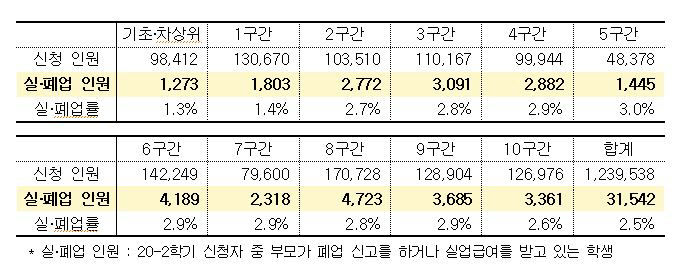 실폐업