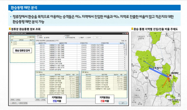 분석시스템” 본격 운영 (2)