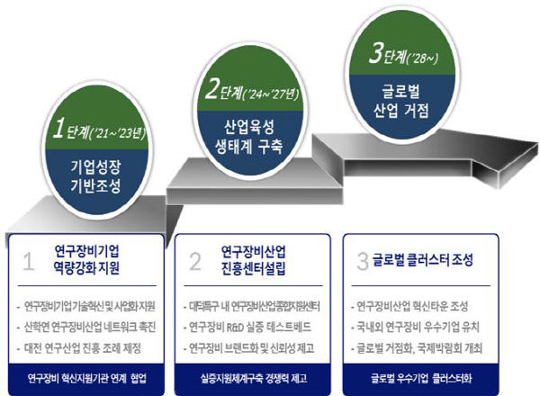 업 공모 선정 브리핑자료 참고