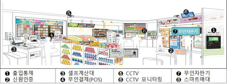 상권지원과-스마트 슈퍼 개념도(중소벤처기업부 사진)