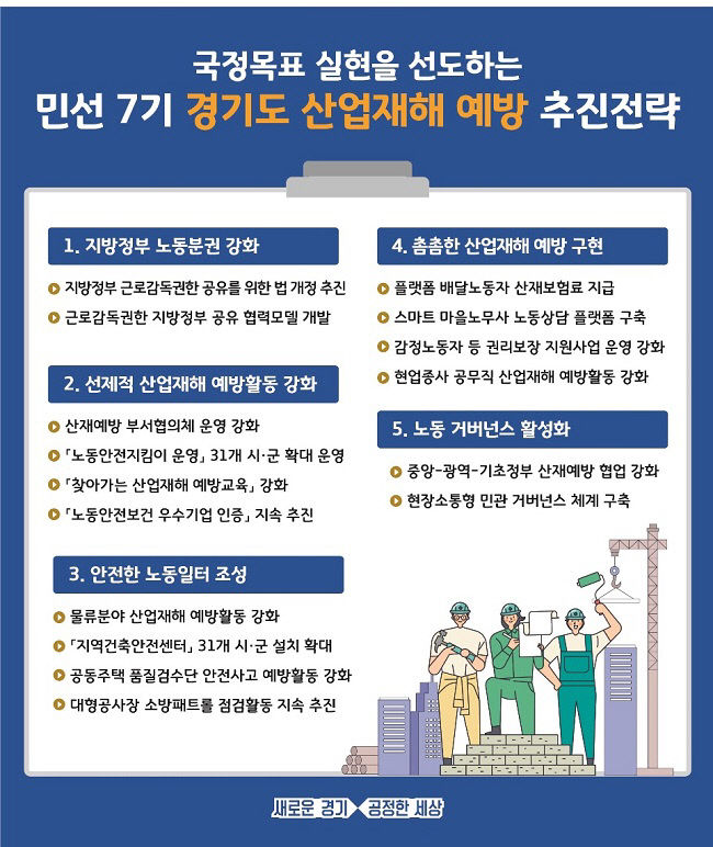 경기도, 5대 분야 산재예방 종합대책 추진