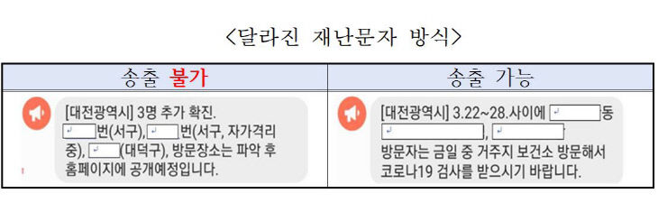 재난문자