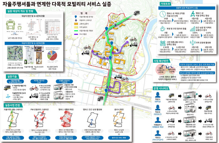 210406 한국교통대 스마트캠퍼스챌린지 사업 선정