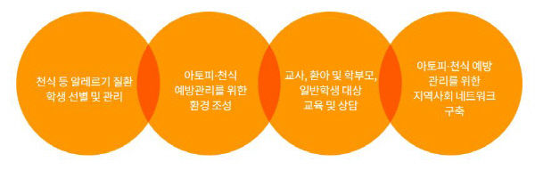 대전시, 2021년 아토피·천식 안심학교 참여기관 모집