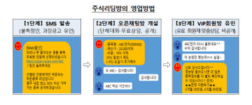 주식리딩방 영업사례