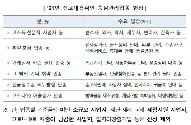 중점