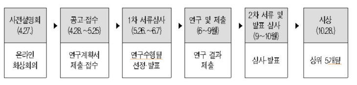 경진