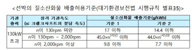 기준