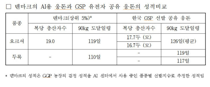 산자수