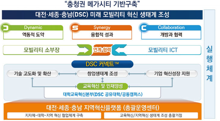 메가시티