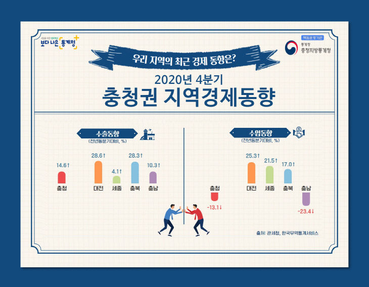 2020년4분기_충청권 지역경제동향_수출수입