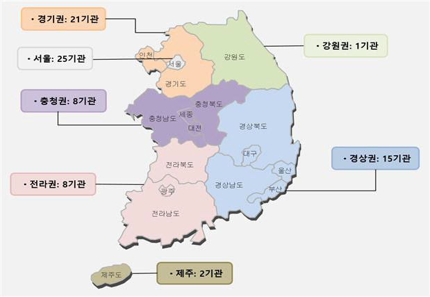 적정성평가1