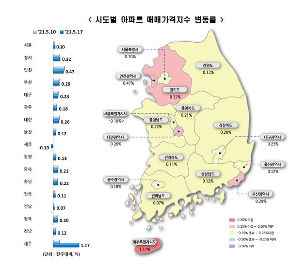 세종 하락전환