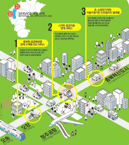 스마트시티 챌린지 예비사업 홍보포스터