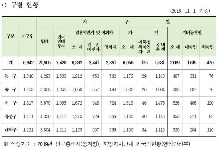 다문화인구