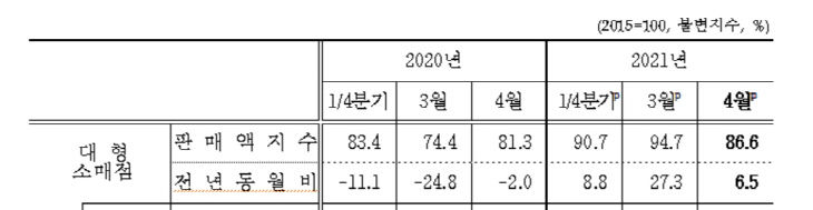 대전지역 대형소매_2