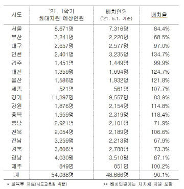 인력지원