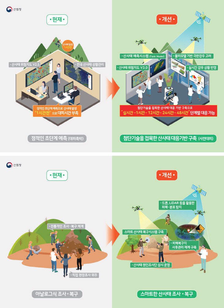 사진1_케이 산사태 기대효과