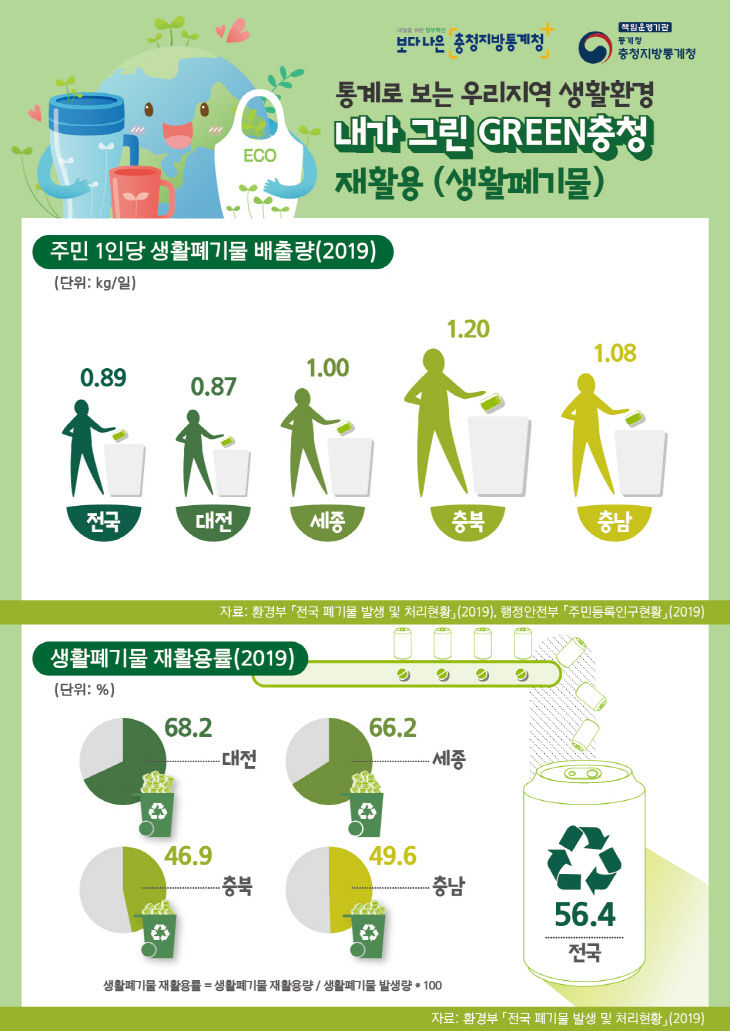 내가 그린 green충청 인포그래픽3