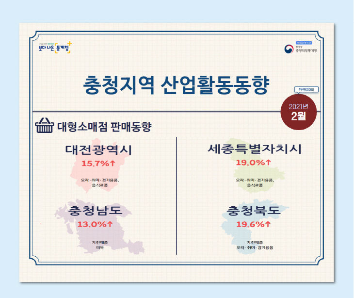 2021년 2월 충청지역 산업활동동향 인포