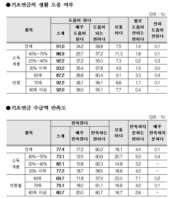 기초