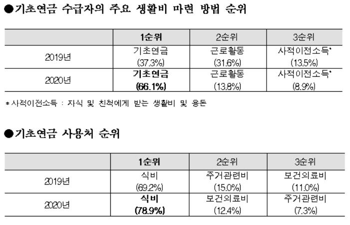 기초연금2