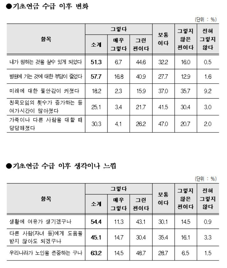 기초연금222