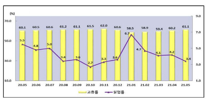 대전_1