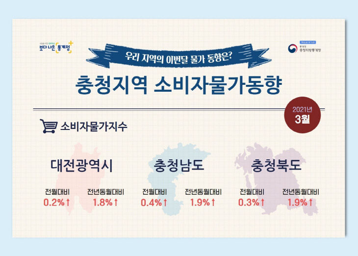 2021년 3월 충청지역 소비자물가동향 인포그래픽_1