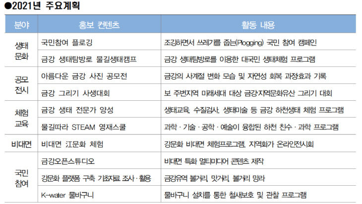 주요계획