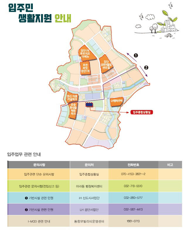 입주종합상황실 위치도 및 전화번호 안내
