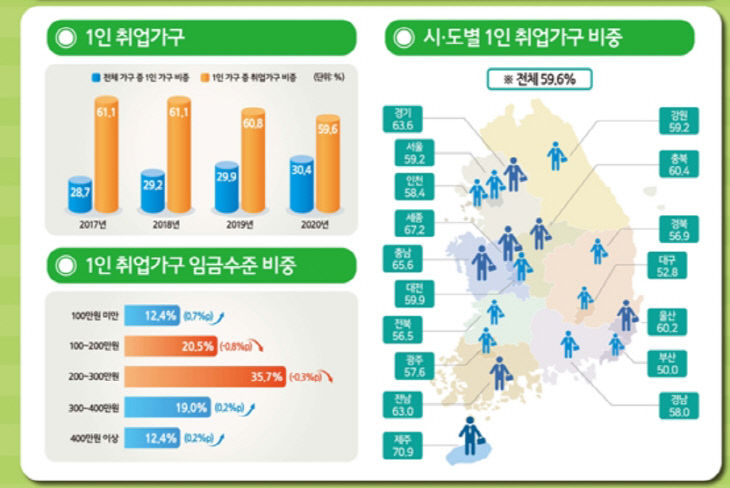 통계청_1