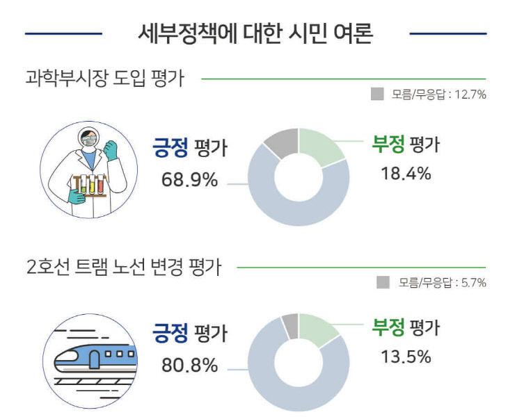 세부정책은